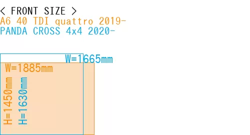 #A6 40 TDI quattro 2019- + PANDA CROSS 4x4 2020-